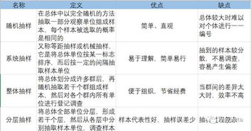 如何利用Excel抽样分析调查产品市场满意度