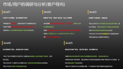 浅析产品经理的市场调研与用户分析 方法、要点与实践