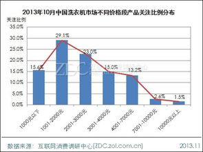 能效一级产品关注度飙升 月度调研报告揭示市场新风向