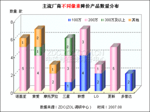 产品关注状况 手机 调研中心月度报告