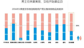 小众移动电商市场调研报告 产品设计